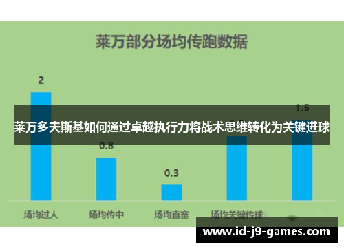 莱万多夫斯基如何通过卓越执行力将战术思维转化为关键进球