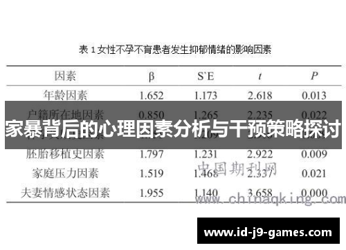 家暴背后的心理因素分析与干预策略探讨