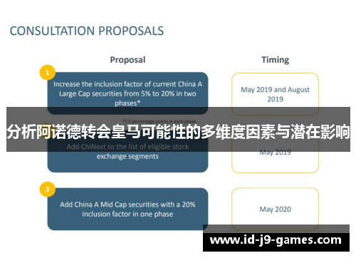 分析阿诺德转会皇马可能性的多维度因素与潜在影响