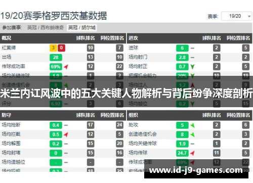 米兰内讧风波中的五大关键人物解析与背后纷争深度剖析