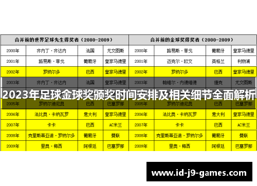 2023年足球金球奖颁奖时间安排及相关细节全面解析