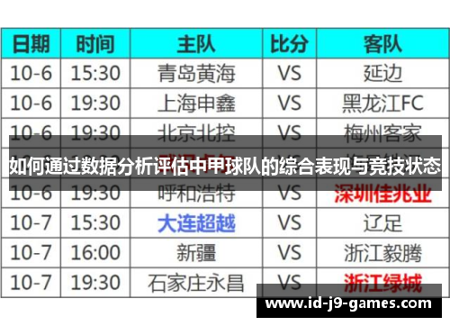 如何通过数据分析评估中甲球队的综合表现与竞技状态
