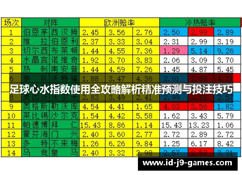 足球心水指数使用全攻略解析精准预测与投注技巧