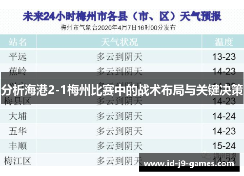 分析海港2-1梅州比赛中的战术布局与关键决策
