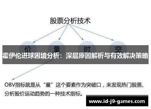 霍伊伦进球困境分析：深层原因解析与有效解决策略