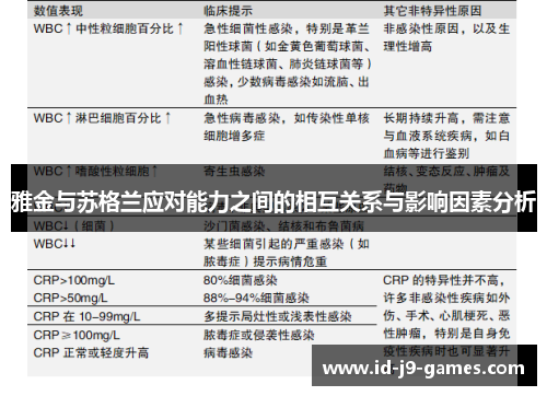 雅金与苏格兰应对能力之间的相互关系与影响因素分析