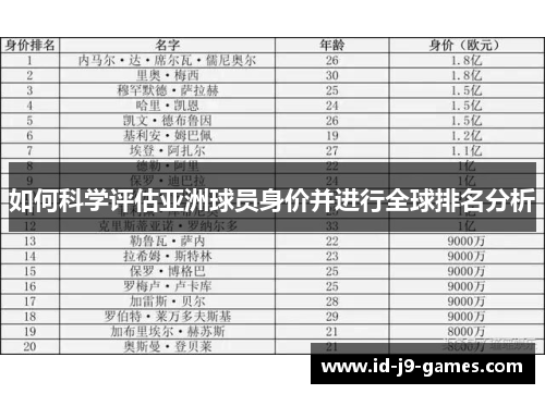 如何科学评估亚洲球员身价并进行全球排名分析