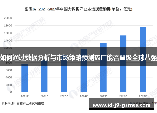 如何通过数据分析与市场策略预测药厂能否晋级全球八强