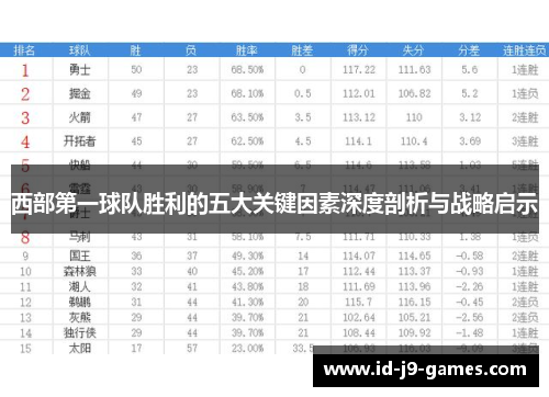 西部第一球队胜利的五大关键因素深度剖析与战略启示