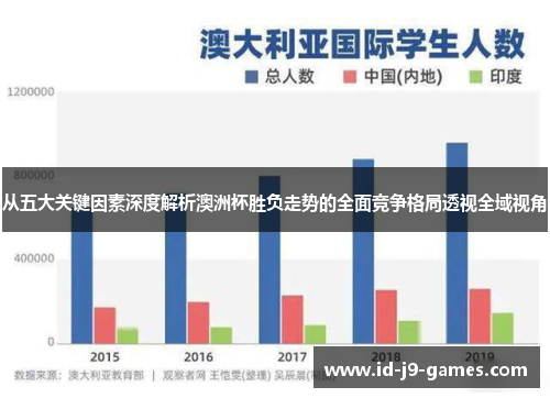 从五大关键因素深度解析澳洲杯胜负走势的全面竞争格局透视全域视角