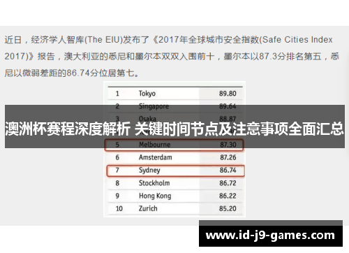 澳洲杯赛程深度解析 关键时间节点及注意事项全面汇总