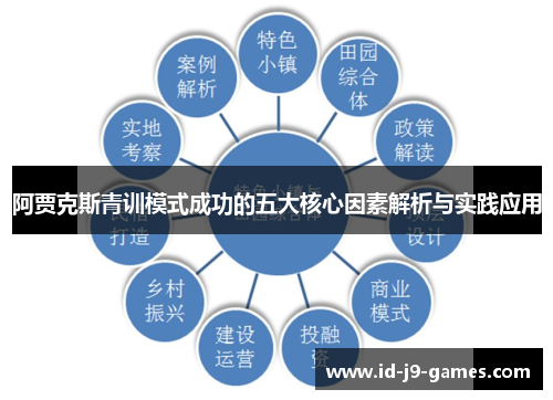 阿贾克斯青训模式成功的五大核心因素解析与实践应用